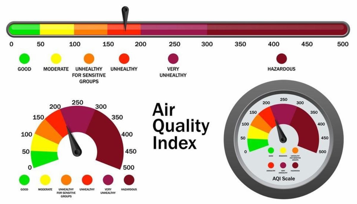 PurifiLabs AQI